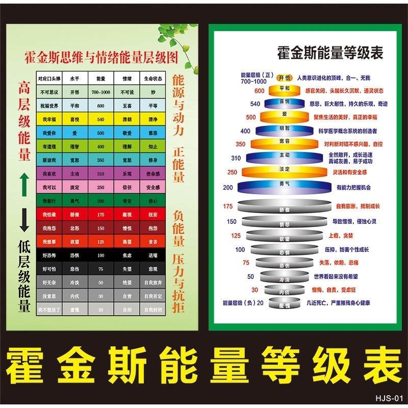 霍金斯能量等级表情绪能量层级图励志语意识能级心理咨询宣传海报