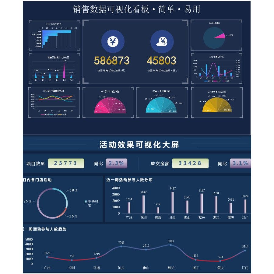 excel模板可视化大数据看板仪表盘财务报销售数据分析表格vba系统拼团