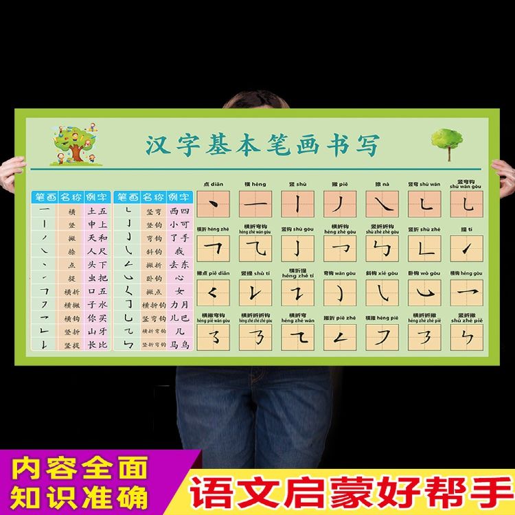 小学一年级汉字基本笔画偏旁部首挂图书写汉字笔画笔顺规则表墙贴