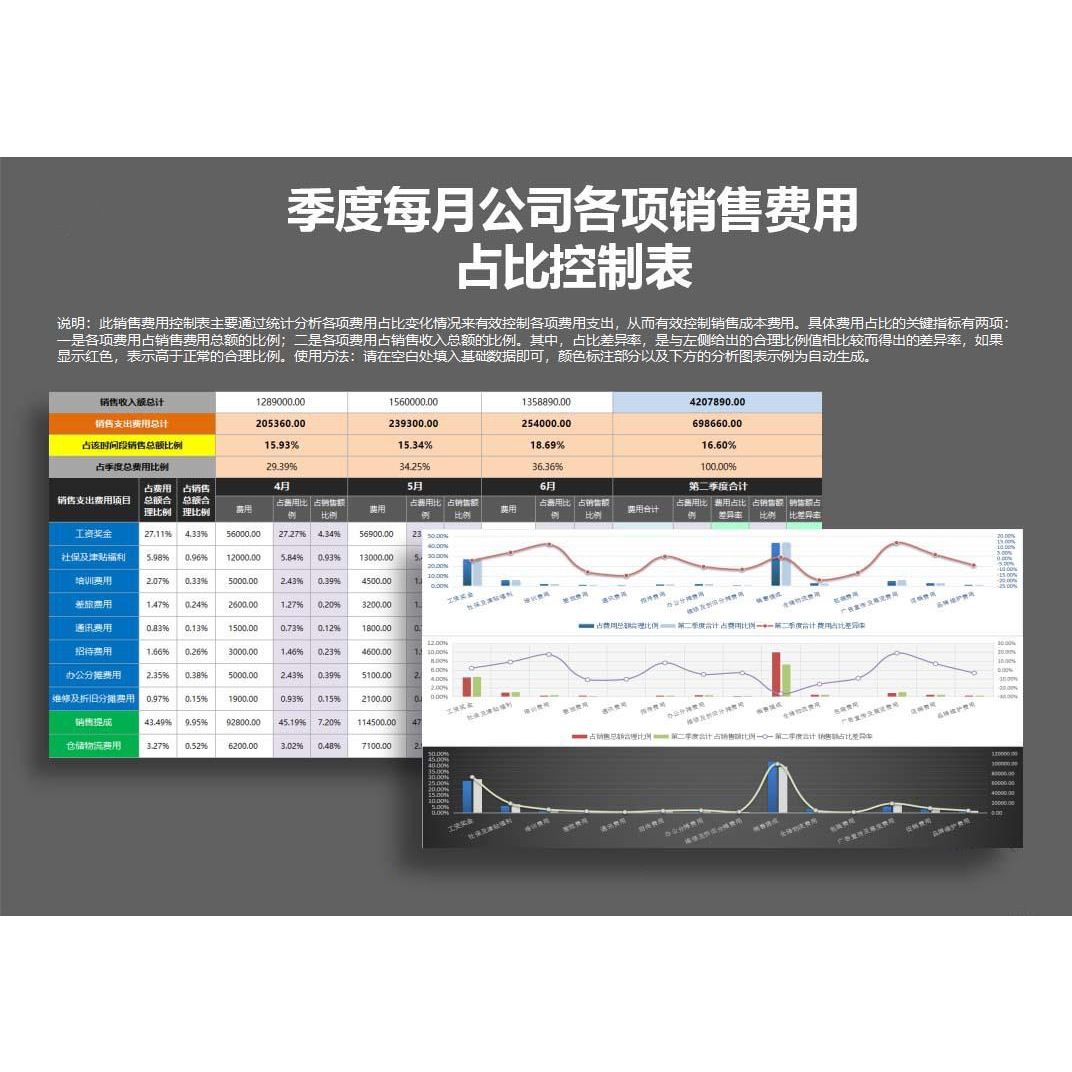 季度每月公司各项销售费用占比表侧重比例excel表格模板