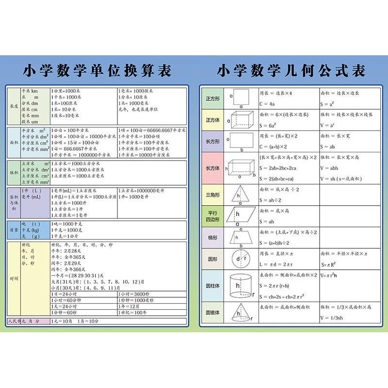 小学数学单位换算几何公式小数百分数四则运算贴纸
