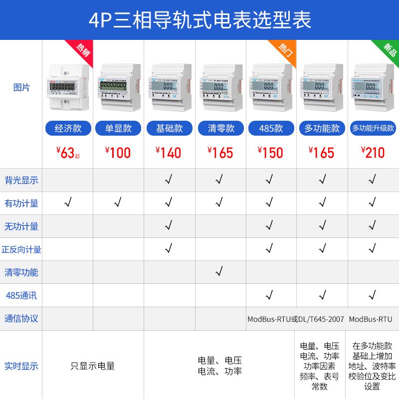 4p三相四线电子式导轨轨道多功能智能电表rs485通讯远程抄表380v