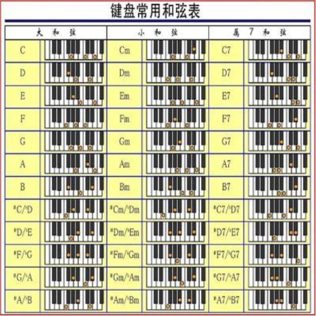 钢琴电子琴键盘和弦表和弦指法对照图大尺寸音乐学习工具和弦图【3月