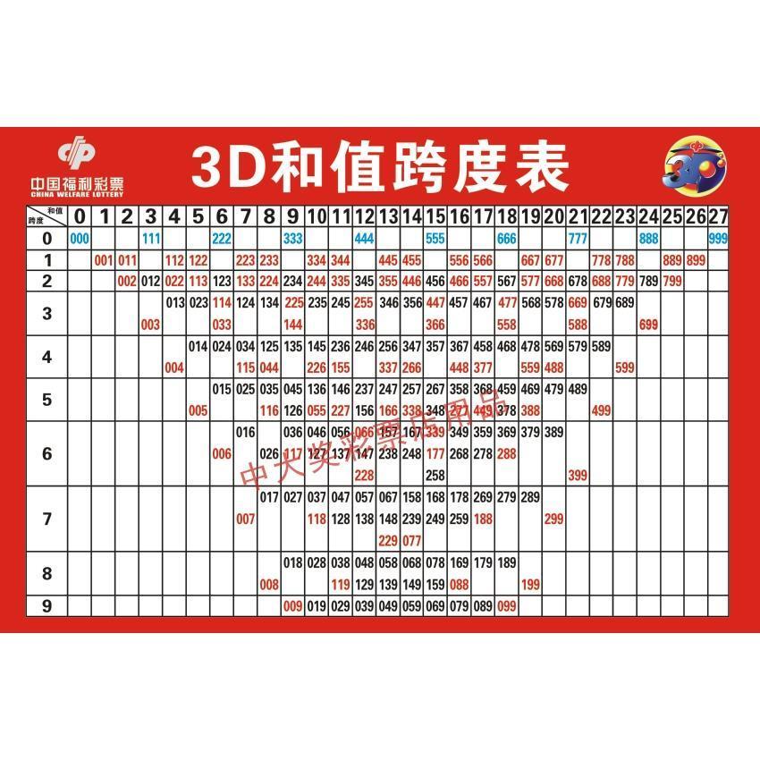 福彩3d和值表走势图店用品福彩贴画可尺寸