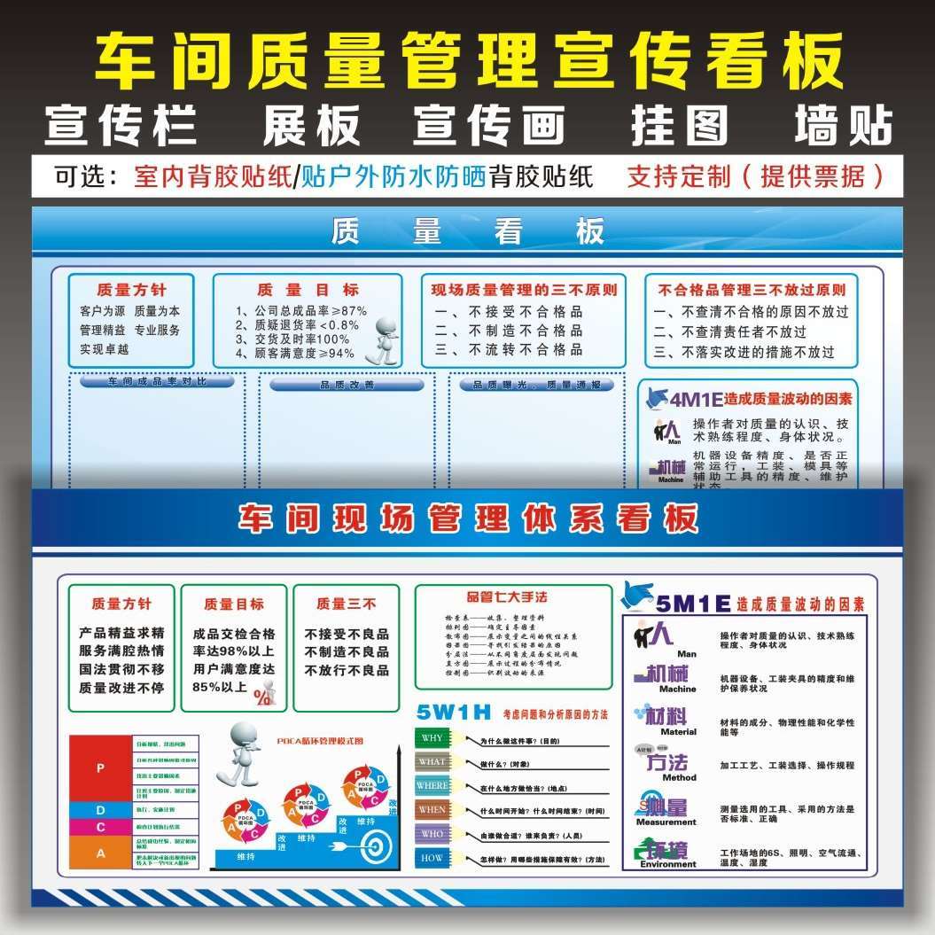 公司车间质量管理宣传看板海报企业安全生产工厂品质宣传栏挂画贴