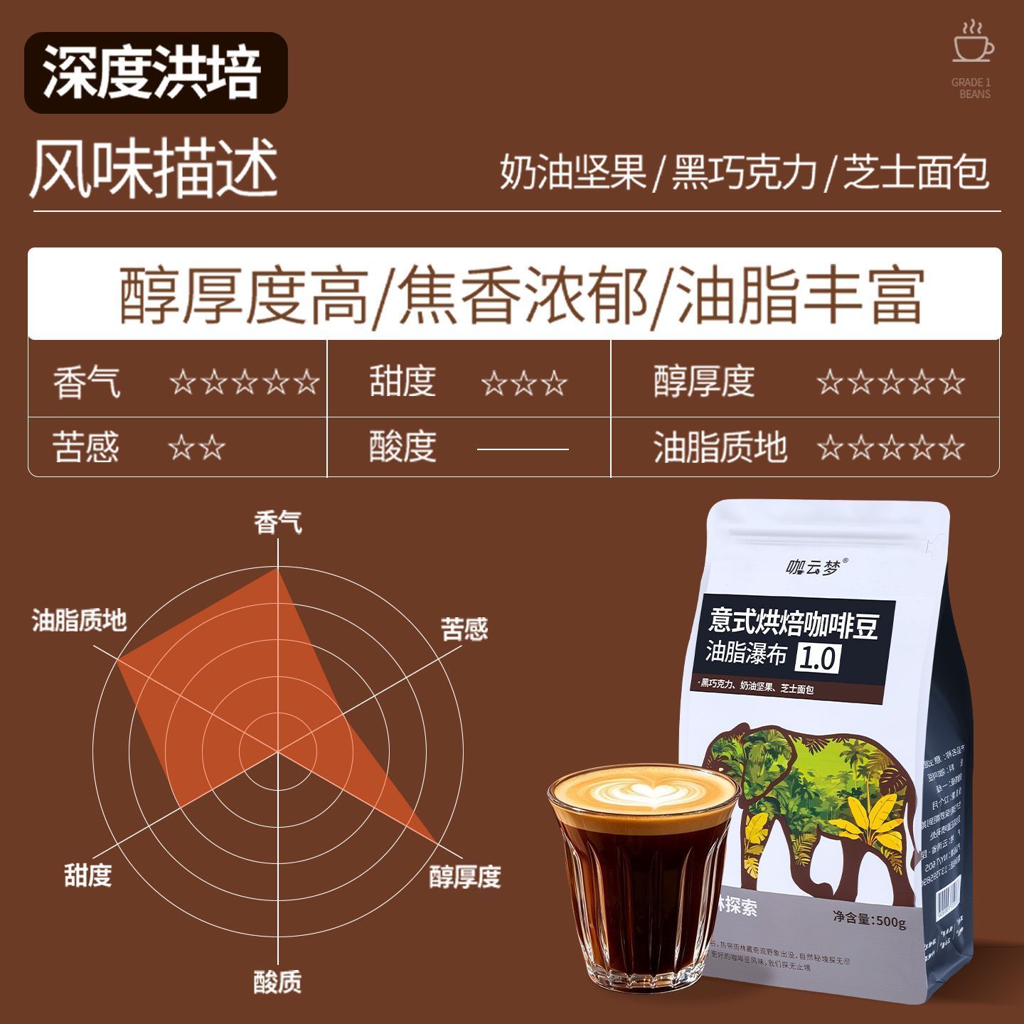 意式咖啡豆云南阿拉比卡商用咖啡豆美式手冲批发餐饮奶茶店奶咖 图 6